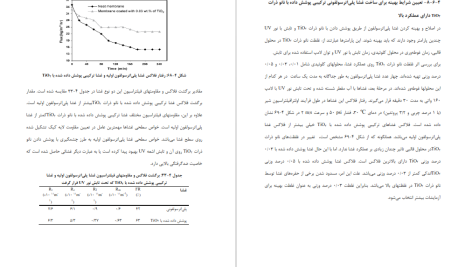 دانلود پی دی اف کتاب غشاهای پلیمری کاربرد روش‌های ساخت آن احمد رحیم پور PDF