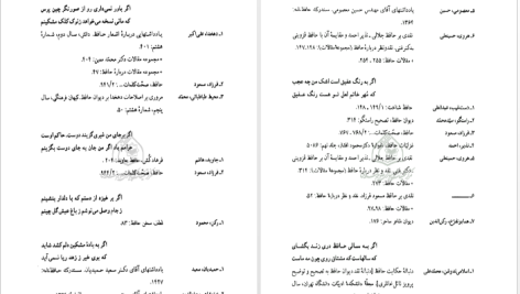 دانلود پی دی اف کتاب ابیات بحث انگیز دیوان حافظ ابراهیم قیصری PDF