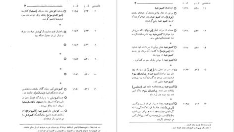 دانلود پی دی اف کتاب تقویم تاریخی فرهنگی هنری ۲۵۰۰ ساله شاهنشاهی ایران محمدجواد بهروزی PDF