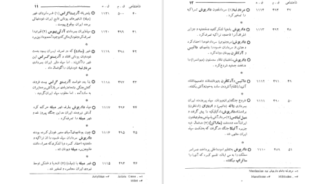 دانلود پی دی اف کتاب تقویم تاریخی فرهنگی هنری ۲۵۰۰ ساله شاهنشاهی ایران محمدجواد بهروزی PDF