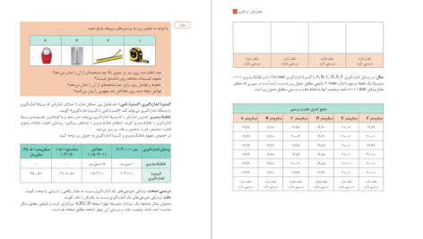 دانلود پی دی اف کتاب تولید به روش تغییر فرم دستی و ماشینی سازمان پژوهش و برنامه ریزی آموزشی PDF