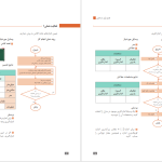 دانلود پی دی اف کتاب تولید به روش تغییر فرم دستی و ماشینی سازمان پژوهش و برنامه ریزی آموزشی PDF