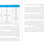 دانلود پی دی اف کتاب طریقت عشق اوتار مهربابا PDF