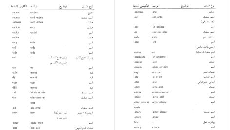 دانلود پی دی اف کتاب فرهنگ واژه سازی در زبان فارسی جلد ششم کامیاب خلیلی PDF