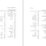 دانلود پی دی اف کتاب فرهنگ واژه سازی در زبان فارسی جلد هفتم کامیاب خلیلی PDF