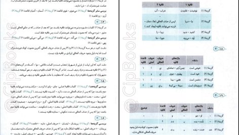 دانلود پی دی اف کتاب موج آزمون ادبیات اختصاصی انسانی علوم و فنون ادبی علیرضا عبدالمحمدی PDF