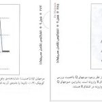 دانلود پی دی اف کتاب خواندن فوری الکتروکاردیوگرام دیل دوبین PDF